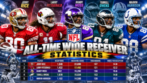 All-Time Wide Receiver Stats in NFL History